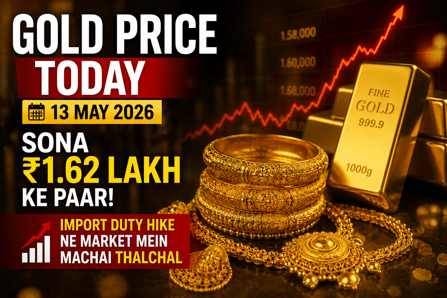 Gold Price Today
